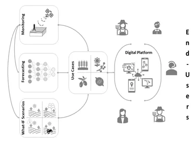 An image explaining the concept of crops4eu by the Luxembourg Institute of Science and Technology